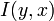I(y,x)\,