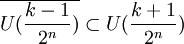 \overline{U({k-1 \over 2^n})} \subset U({k+1 \over 2^n})