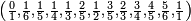 \scriptstyle\left(\frac 01, \frac16, \frac15, \frac14, \frac13, \frac25, \frac12, \frac35, \frac23, \frac34, \frac45, \frac56, \frac11 \right)