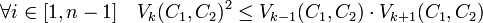 \forall i \in [1, n-1]\quad V_k(C_1,C_2)^2 \le   V_{k-1}(C_1,C_2)\cdot  V_{k+1}(C_1,C_2)