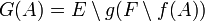 G(A) = E \setminus g(F \setminus f(A))