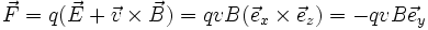 \vec{F} = q (\vec{E} + \vec{v} \times \vec{B}) = qvB (\vec{e}_x \times \vec{e}_z) = - qvB \vec{e}_y