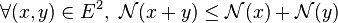  \forall (x,y) \in E^2,\ \mathcal N (x + y) \leq \mathcal N (x) + \mathcal N (y) 