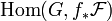 \mathrm{Hom}(G, f_*\mathcal F)