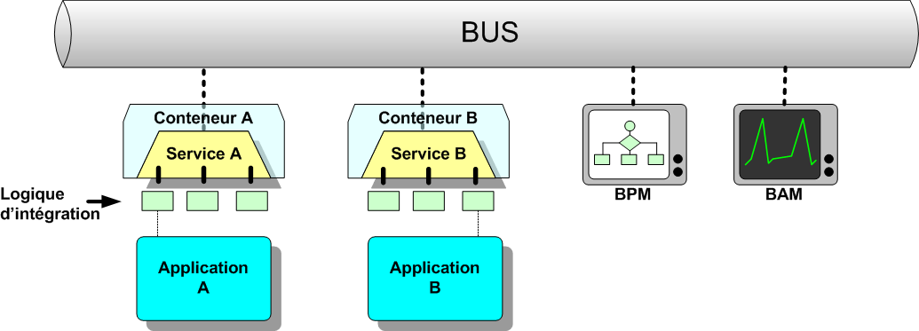 ArchitectureESB.png