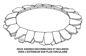 Construction sur plan circulaire