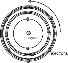 Modèle de Bohr
