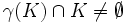 \gamma(K)\cap K\not=\emptyset