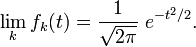 \lim_kf_k(t)=\frac{1}{\sqrt{2\pi}}\ e^{-t^2/2}.
