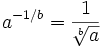 a^{-1/b} = \frac{1}{\sqrt[b]{a}}