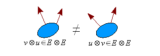 Bacterial-tensor-product-non-commutativity.png