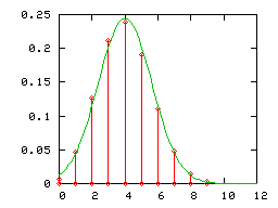 Bernoulli12.png