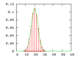 Bernoulli60.png