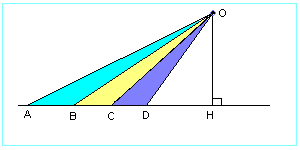 Birapport aires.PNG