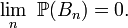 \lim_n\ \mathbb{P}(B_n)=0.