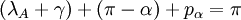 \left( \lambda_A + \gamma \right) + \left( \pi - \alpha \right) + p_{\alpha} = \pi