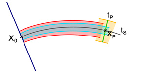 Cauchy-Lipschitz-(3).jpg