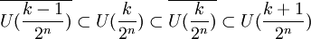 \overline{U({k-1 \over 2^n})} \subset U({k \over 2^n}) \subset \overline{U({k \over 2^n})} \subset U({k+1 \over 2^n})