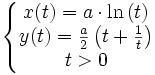 \left\{ \begin{matrix} x(t)=a \cdot \ln\left(t\right)  \\ y(t)=\frac{a}{2}\left(t+\frac{1}{t}\right)  \\ t width=