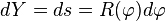 dY=ds=R(\varphi)d\varphi