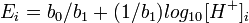 E_{i^{ }} = b_0/b_1  + (1/b_1)log_{10}[H^+]_i