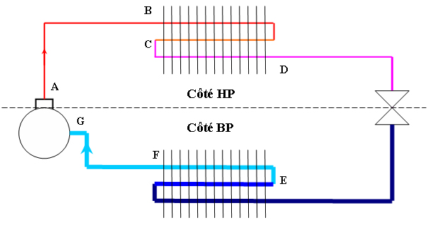 Circuit frigorifique de base2.JPG