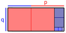 Anthyphérèse de √2