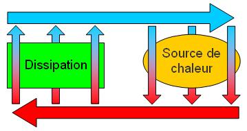 Schéma d'un circuit de refroidissement
