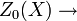 Z_0(X)\to 