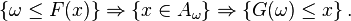 \left\{\omega\le F(x)\right\}\Rightarrow\left\{x\in A_{\omega}\right\}\Rightarrow\left\{G(\omega)\le x\right\}.