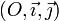 (O,\vec{\imath},\vec{\jmath})