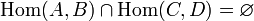 \mathrm {Hom} (A, B) \cap \mathrm {Hom} (C, D) = \varnothing