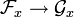 {\mathcal F}_x\to {\mathcal G}_x