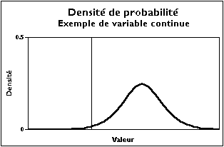 Image:Densité de probabilité variable continue.png