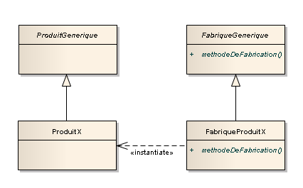 Design pattern fabrique.png