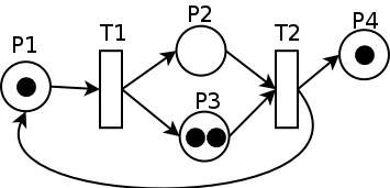 Detailed petri net.png