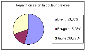 Diagramme en camembert.PNG