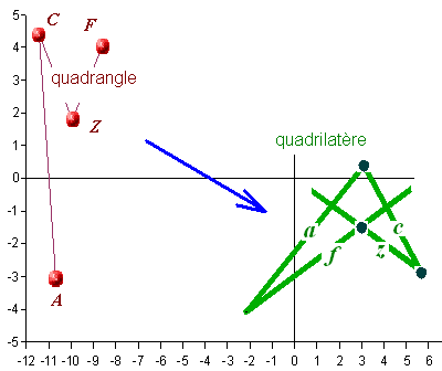 Dualiquadran.PNG