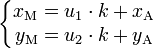 \left\{\begin{matrix} x_\mathrm{M} = u_1 \cdot k + x_\mathrm{A} \\ y_\mathrm{M} = u_2 \cdot k + y_\mathrm{A} \end{matrix}\right.