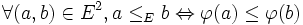 \forall (a,b) \in E^2, a \leq_E b \Leftrightarrow \varphi(a) \le \varphi(b)