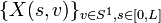 \{X(s,v)\}_{v\in S^1,s\in [0,L]}