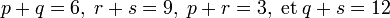 p + q = 6,\; r + s = 9,\; p + r = 3,\;\text{et}\;q + s = 12\;