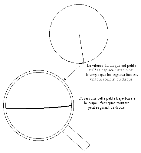 Effet Sagnac06.gif