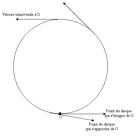 Effet Sagnac07.gif