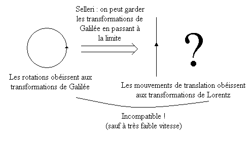 Effet Sagnac13.gif