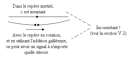 Effet Sagnac14.gif