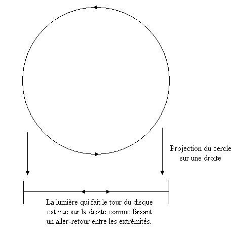 Effet Sagnac19.gif
