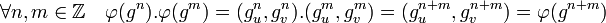 \forall n,m \in \mathbb{Z} \quad \varphi(g^n).\varphi(g^m)=(g_u^n,g_v^n).(g_u^m,g_v^m)=(g_u^{n+m},g_v^{n+m})=\varphi(g^{n+m})