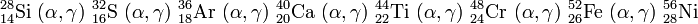 \mathrm{^{28}_{14}Si\ (\alpha,\gamma)\ {}^{32}_{16}S\ (\alpha,\gamma)\ {}^{36}_{18}Ar\ (\alpha,\gamma)\ {}^{40}_{20}Ca\ (\alpha,\gamma)\ {}^{44}_{22}Ti\ (\alpha,\gamma)\ {}^{48}_{24}Cr\ (\alpha,\gamma)\ {}^{52}_{26}Fe\ (\alpha,\gamma)\ {}^{56}_{28}Ni}