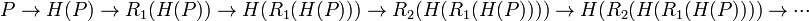 P \to H(P) \to R_1(H(P)) \to H(R_1(H(P))) \to R_2(H(R_1(H(P)))) \to H(R_2(H(R_1(H(P)))) \to \cdot\cdot\cdot 